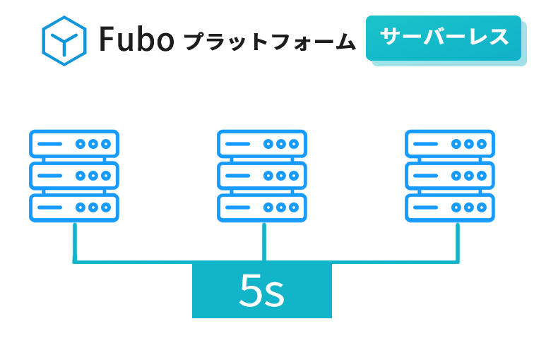FuboX Serverless